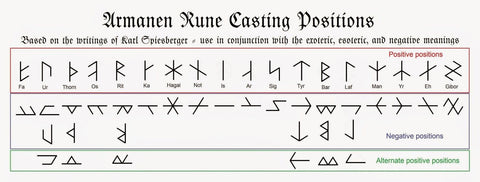 How To Use Runestones