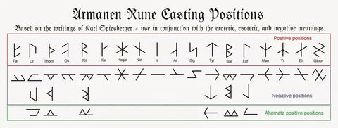 How To Use Runestones